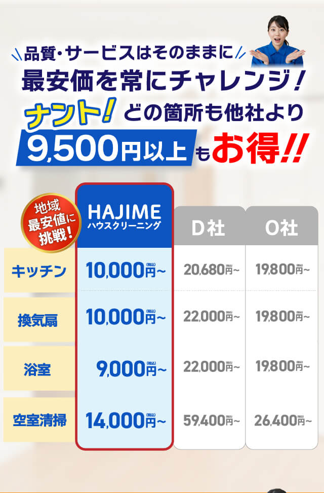 品質・サービスはそのままに 再安価を常にチャレンジ!ナント!どの箇所も他社より9,500円以上もお得!!